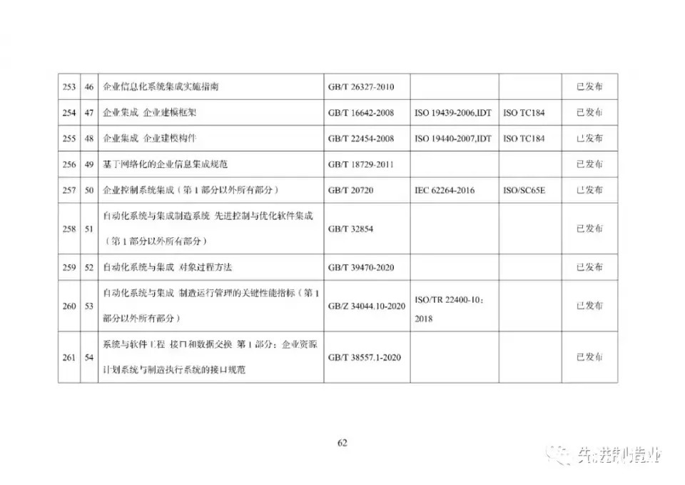 《国家智能制造标准体系建设指南（2021版）》（全文+下载）|智能制造 | 标准体系