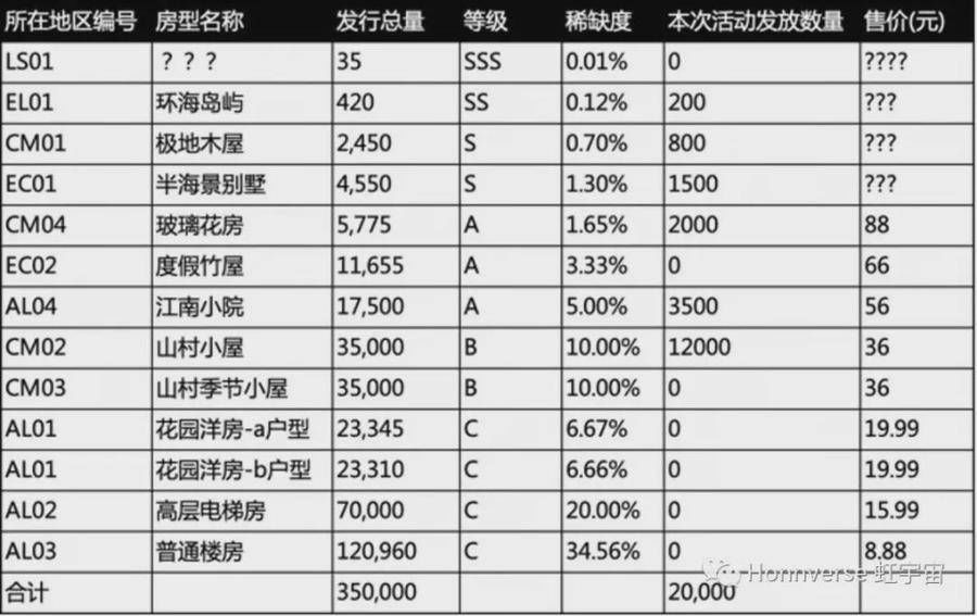 房产|“炒房团”进军元宇宙：明星、地产大亨入局，一块地贵过北京别墅