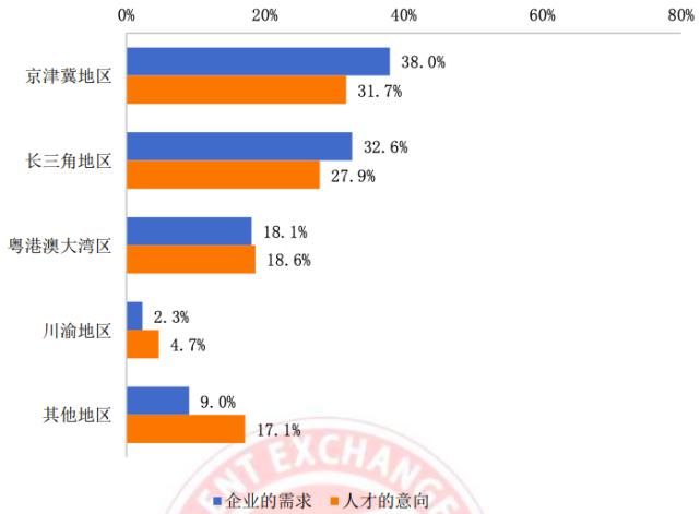 人工智能|中国AI人才缺口达30万，月薪3万+，智能语音、计算机视觉岗位人才极度稀缺