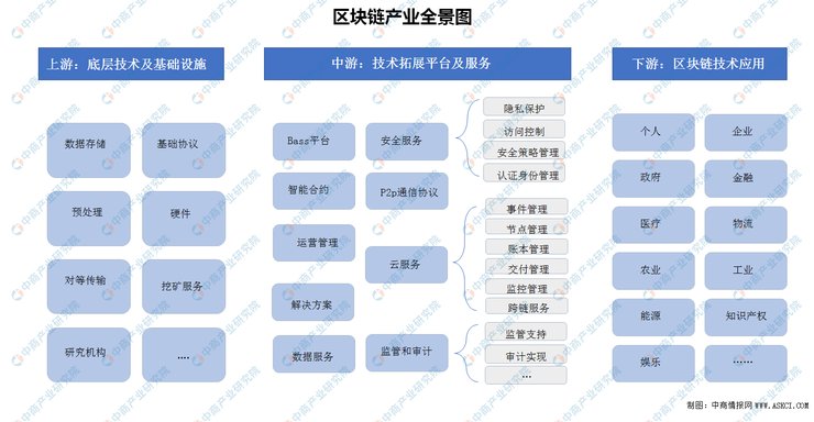 消费主张|价值互联网时代，区块链如何“脱虚向实”？