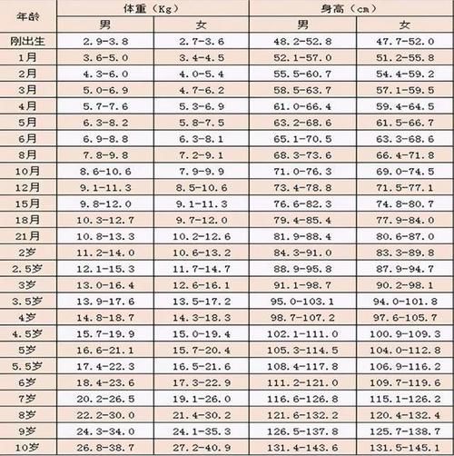 哈佛研究：宝宝刚出生的体重越接近6.5斤，暗示智商可能越高