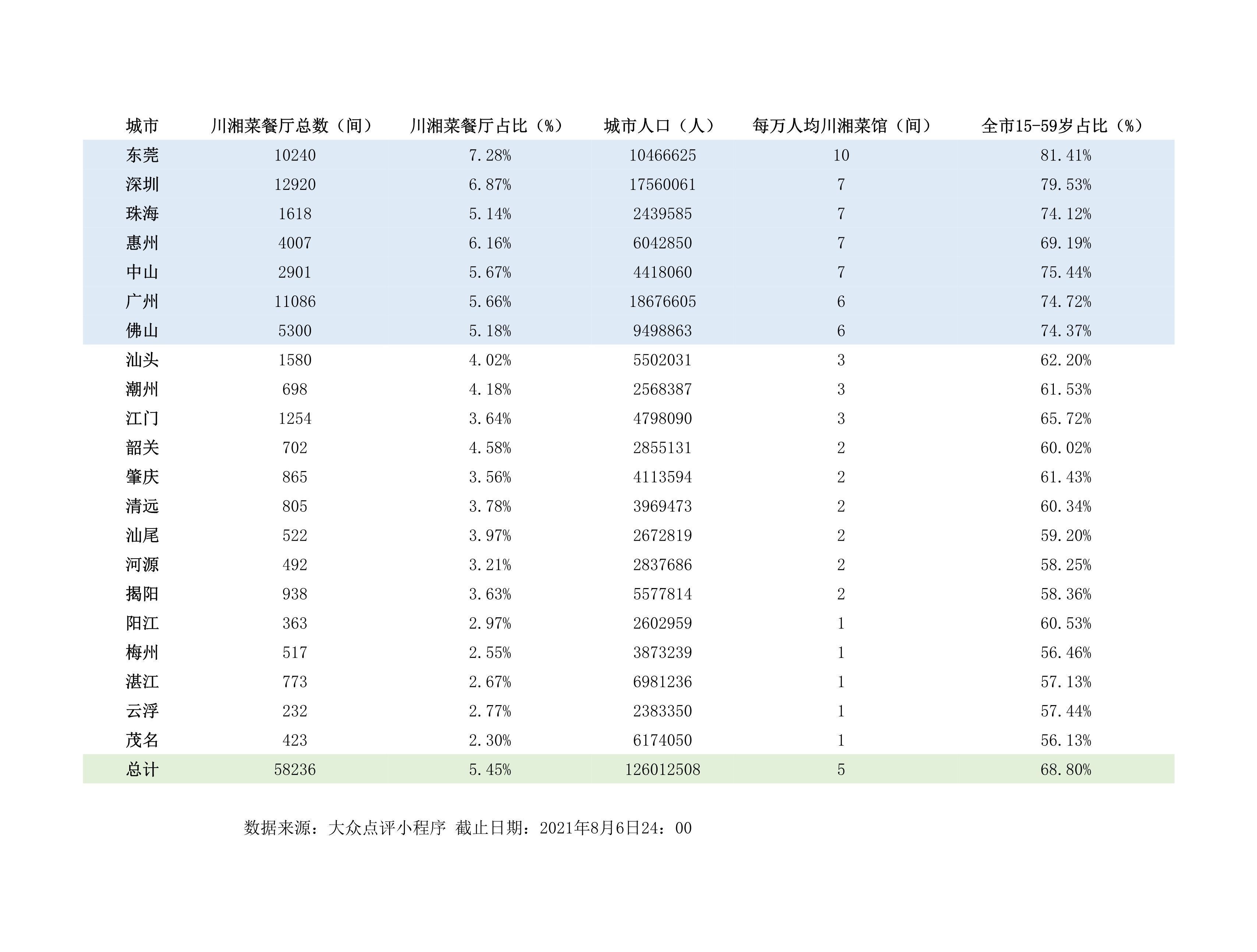 中国食辣史|广东辣，人菜瘾还大