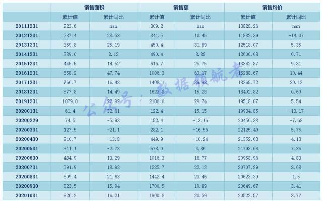 恒大地产|投资地产股与地产产业链相关个股的数据逻辑