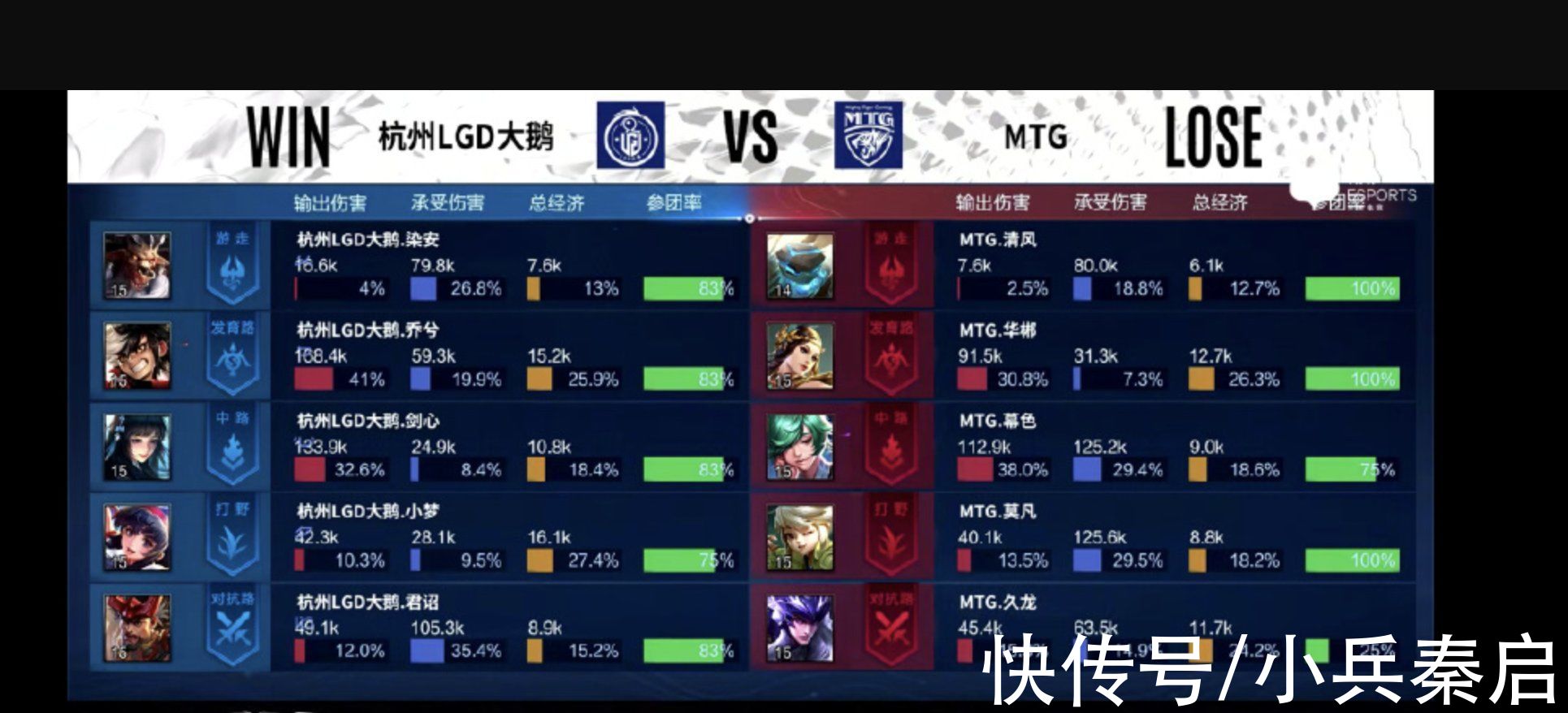 lgd|LGD大鹅赛前没人支持，赛后大爆冷门战胜MTG！第四局阵容有问题？