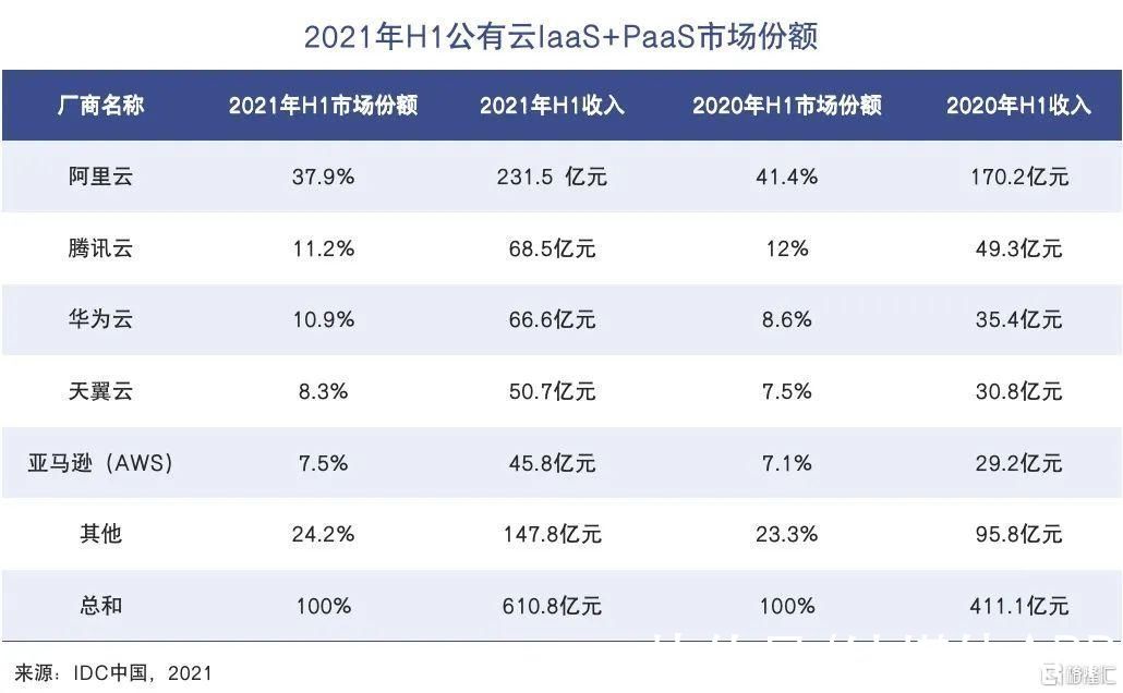 p云计算也卷起来了