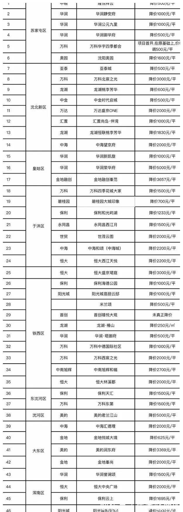 降价潮|房价大跌!降价潮都出现了!你知道吗?