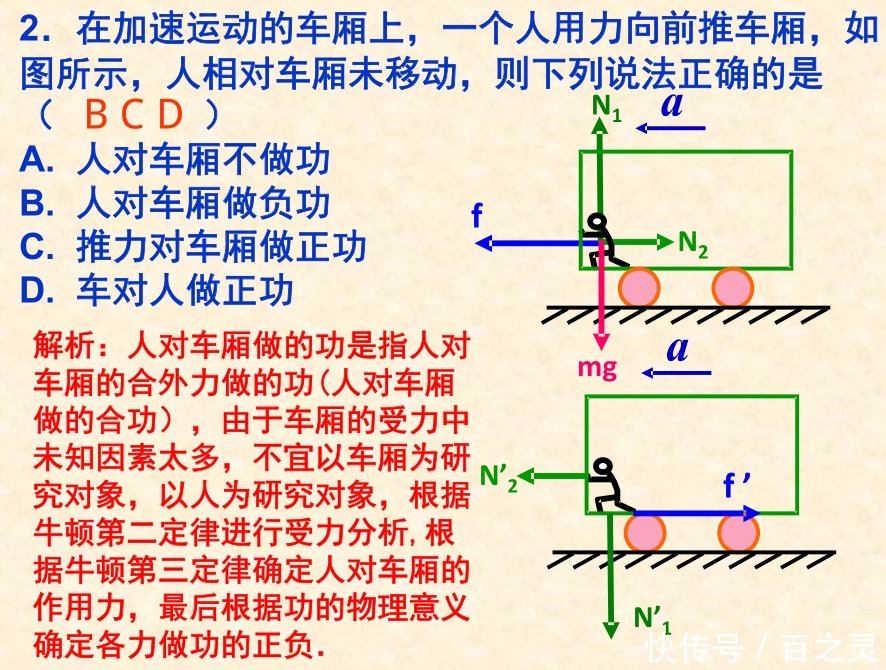 高中物理 力与受力分析全知识点+技巧总结