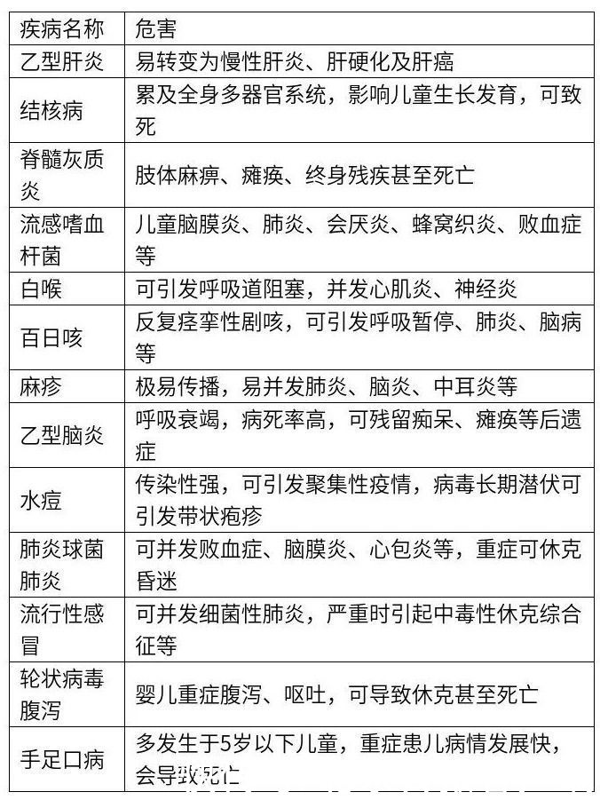 开学|开学在即，您家孩子的“小绿本”准备好了吗？