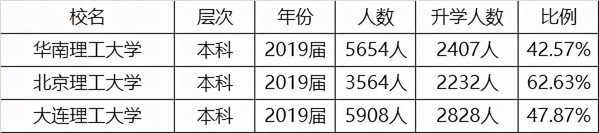 我国最牛的3所理工大学，同为985，谁的实力更强？来看看数据分析