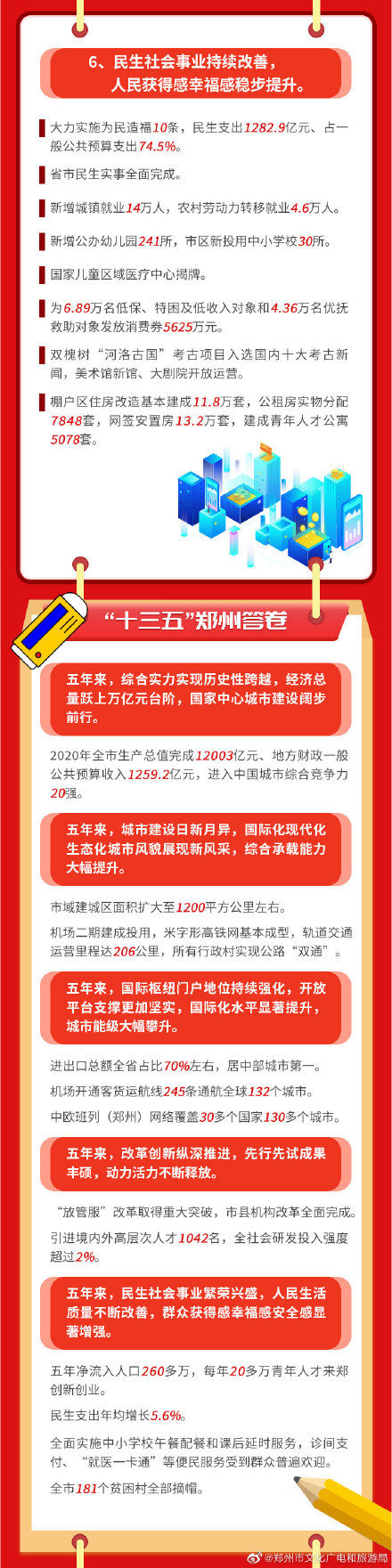 ←2020｜2021→ 一图读懂郑州市政府工作报告 ???