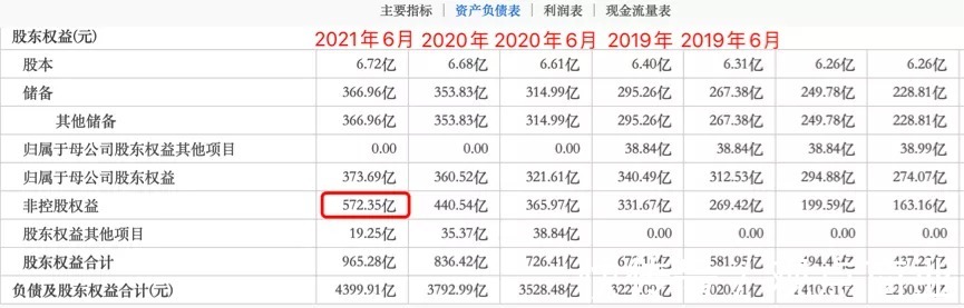 资产负债率|“寒冬”之下的旭辉控股