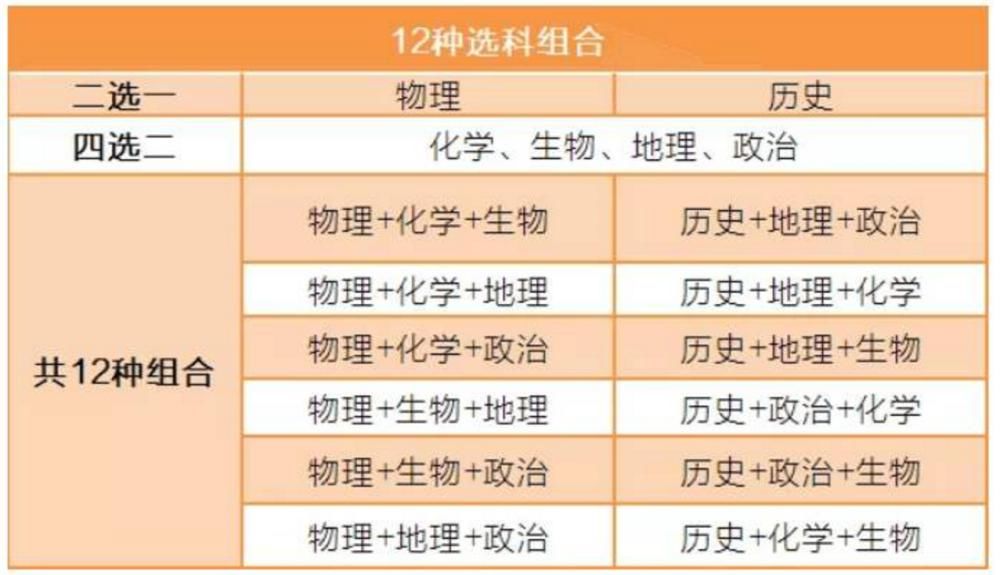 选择|公安大学新公告！报公安专业必选“物理”和“政治”，考生需注意