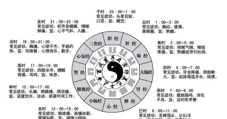华夏|什么是黄帝内经?精、气、神又是什么?为什么说黄帝内经是万经之首?