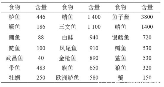 补锌|一人吃两人补,孕早期除了补充叶酸,还该注意的饮食事项!