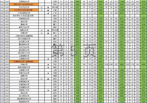 文科一本投档数据汇总（河南省2017-2020年）「最终版」