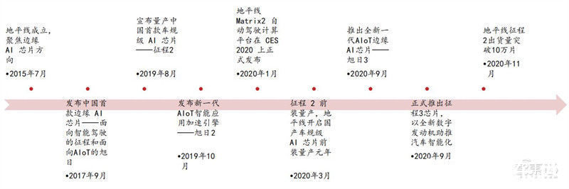 智东西内参|GPU最新发展报告， gpu