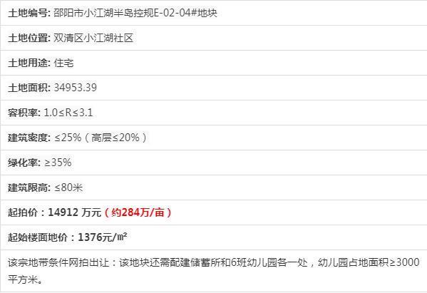 双清区|邵阳年末接连释放5宗地，最高360万亩，快看有你家吗