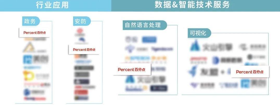 数据|百分点入选《2020中国数据智能产业图谱》四大细分领域