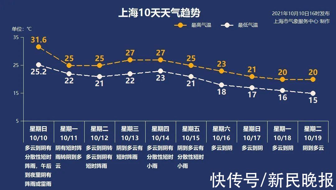 快报|10月11日·上海要闻及抗击肺炎快报