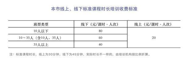 班型|北京学科类校外培训收费管理办法和定价标准来了，4种收费标准