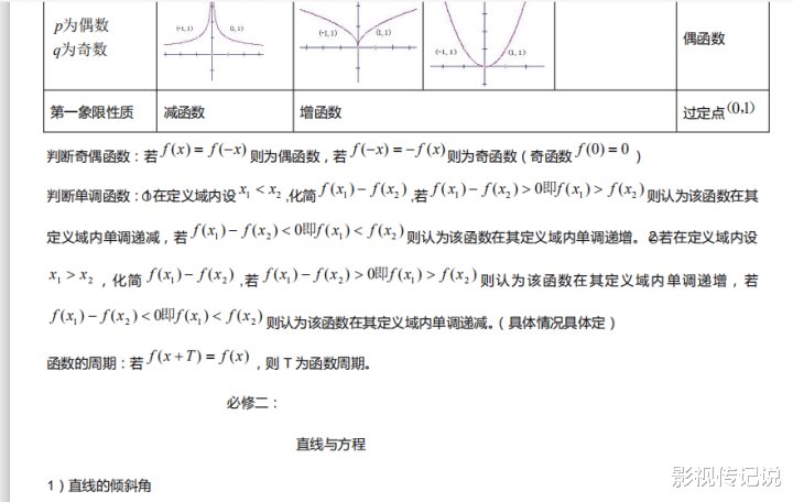 人教版！北大学霸精心整理：高中数学必修1—必修5公式大全！（word）