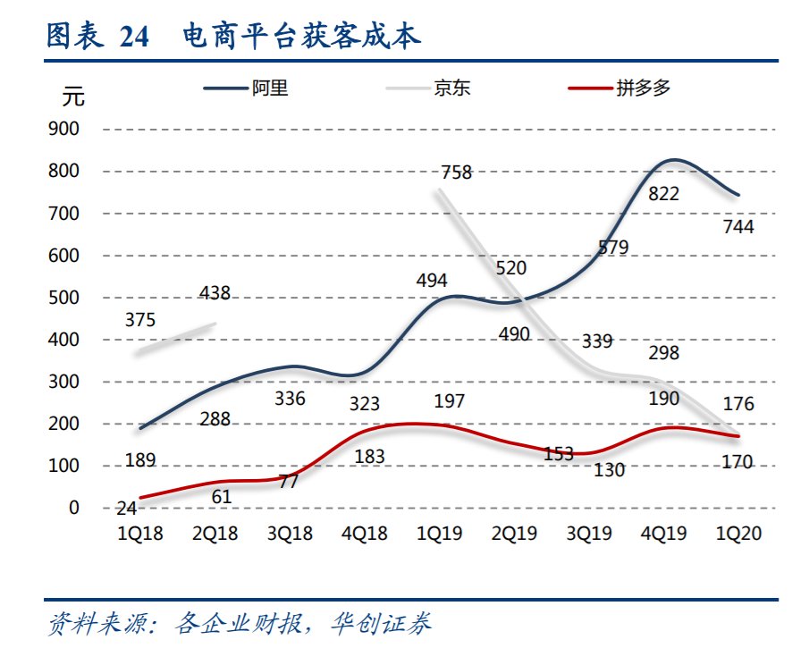 转折点|阿里腾讯走到了命运转折点？