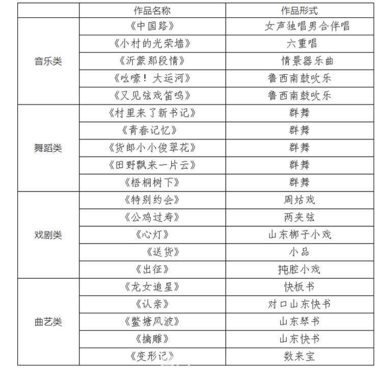 全省|德州1作品入选“全省群众艺术优秀新创作品名单”