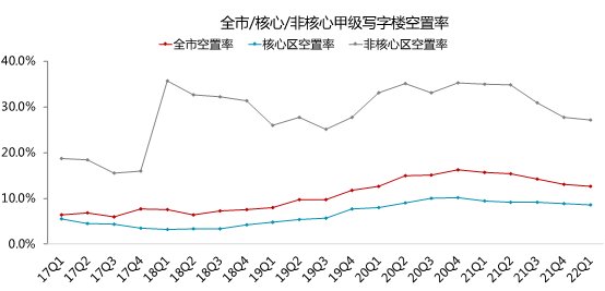 商务区|4月刊|北京商办市场月度报告