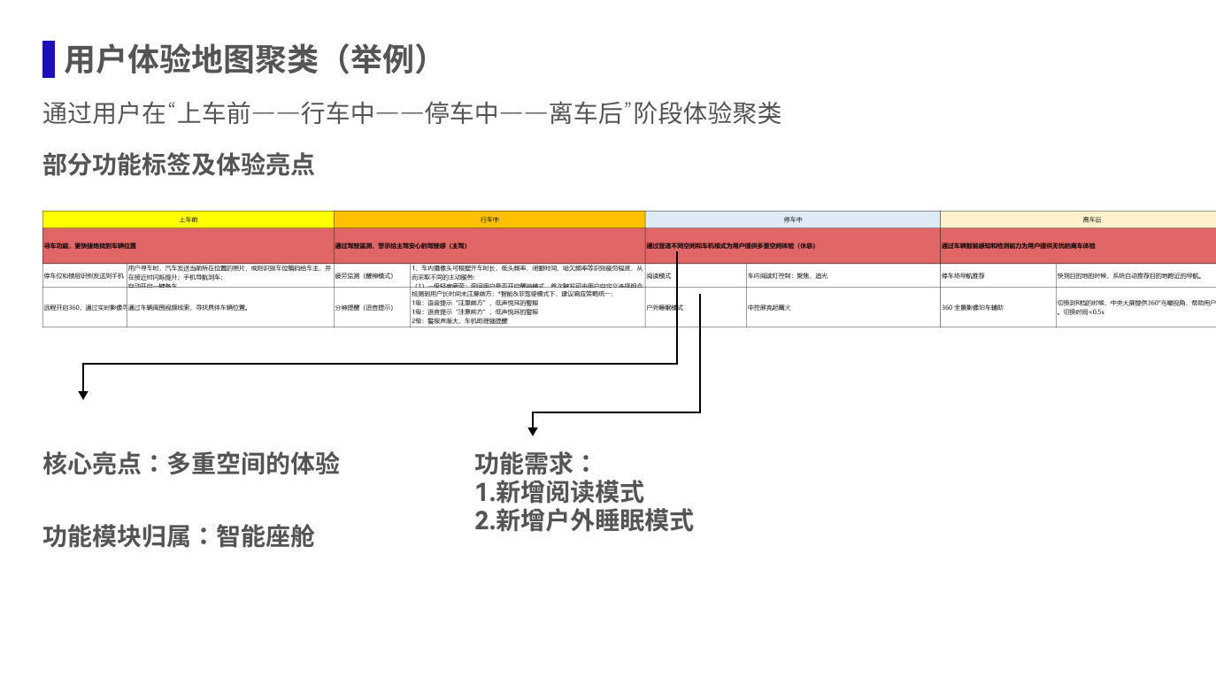 功能|从产品功能定义到具体功能需求