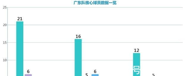 广东|广东如何再取一场大胜,丁伟一开始就下错了棋,输球在所难免!