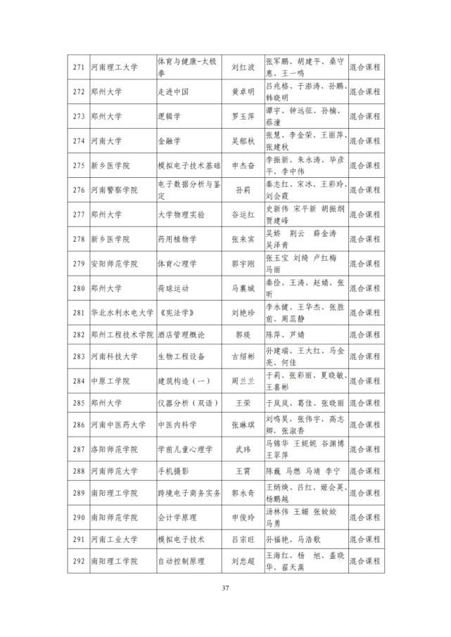 河南省教育厅关于第二批省级一流本科课程认定名单的公示，1238门