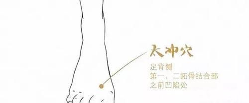 肝阳上亢|常按两个养生穴,肝气顺了、湿气除了、睡得香了每天几分钟就行