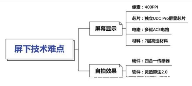 前置|中兴Axon30真全面屏手机，拿下多个全球首款，真的厉害吗？