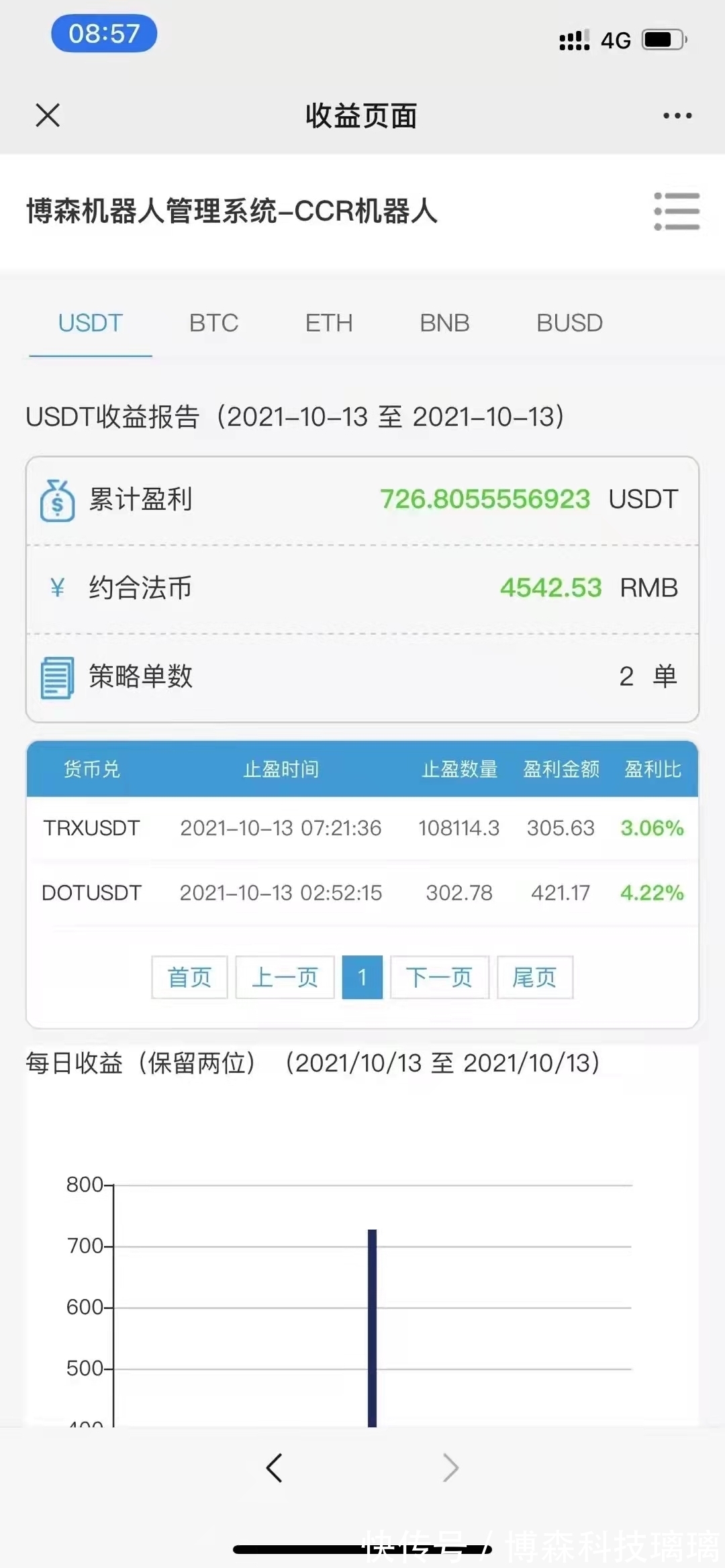 博森CCR炒币机器人:自动炒币机器人会不