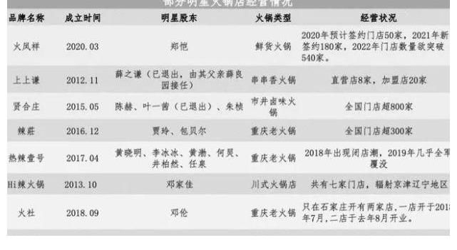 鄭愷的火鍋店出事了!為什么明星火鍋店老出問題?原因有三個!