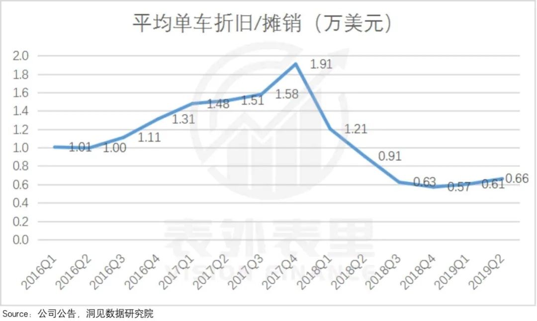 马斯克|特斯拉＂产能地狱＂往事： 分歧、落地、陷阱、重塑