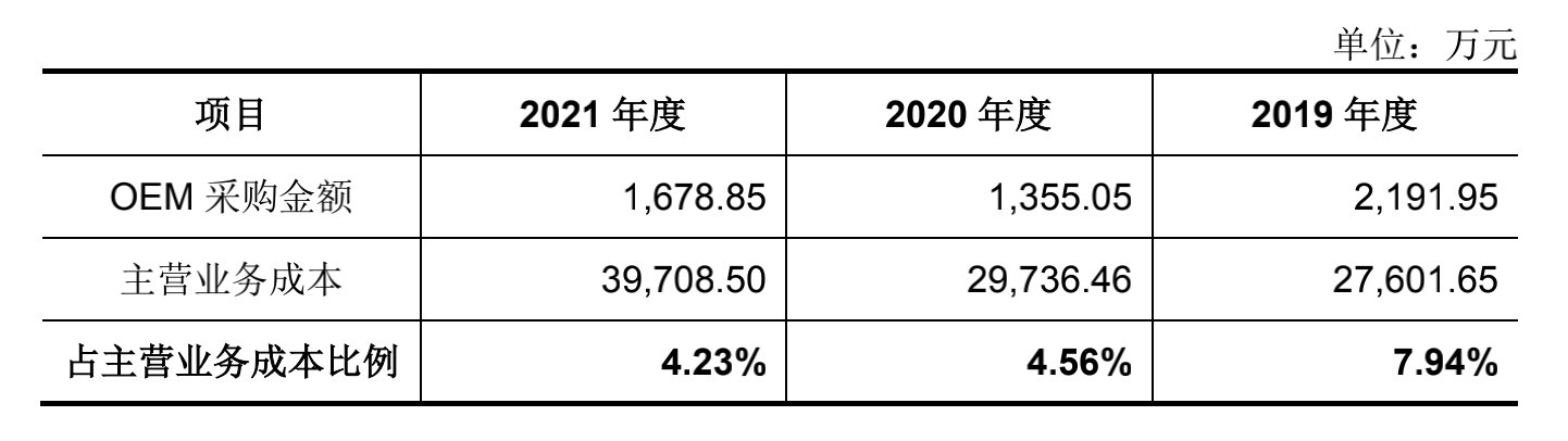 招股|科凡家居的“遮羞布” ｜家底①