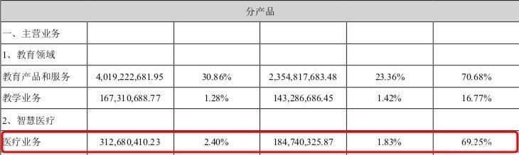 探客t医疗AI的“千里眼”和“顺风耳”