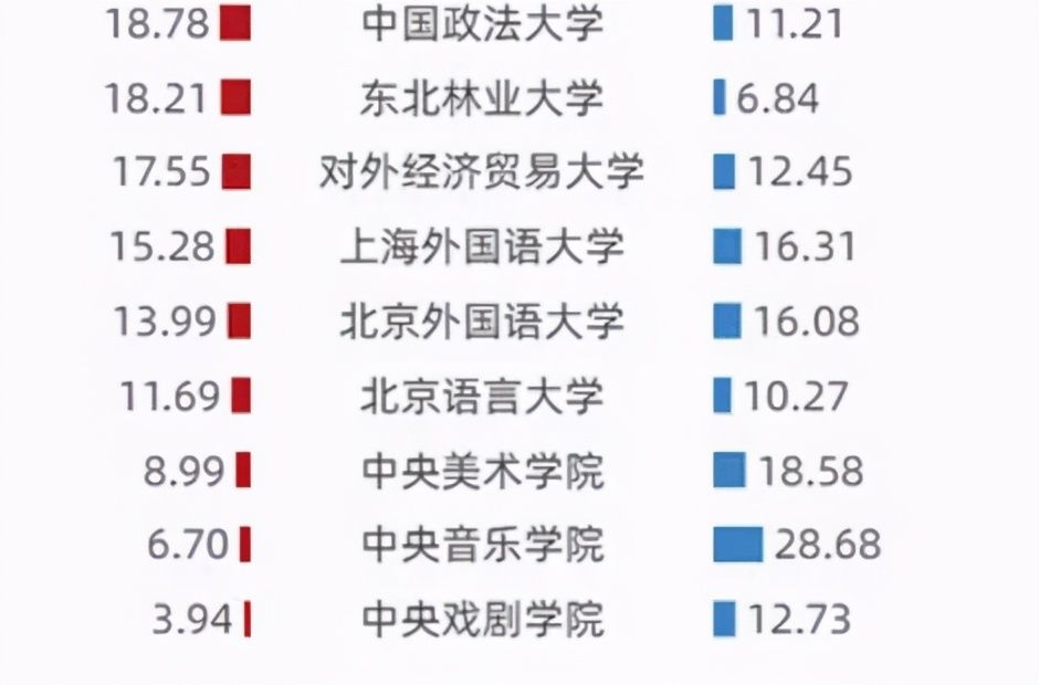 全国重点大学预算排名榜，清华317亿成为领头羊，中戏不足4亿