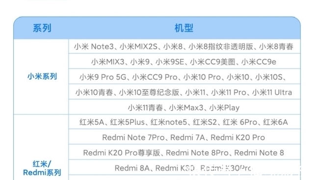 redmi|小米6钉子户被拔？不支持电池半价换新，粉丝：怕再坚持三年！