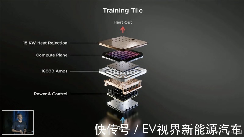 特斯拉FSD极速进化,专家: Dojo可直接挑战谷歌云