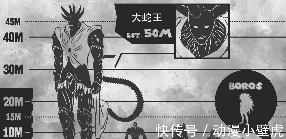 怪人|一拳超人:怪人身高对比,埼玉最矮,波罗斯在大蛇王面前犹如蚂蚁