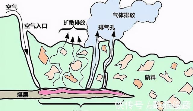 火区|贺兰山煤层已燃烧300年，每年净损10亿，白烧亿吨煤，为何不灭？