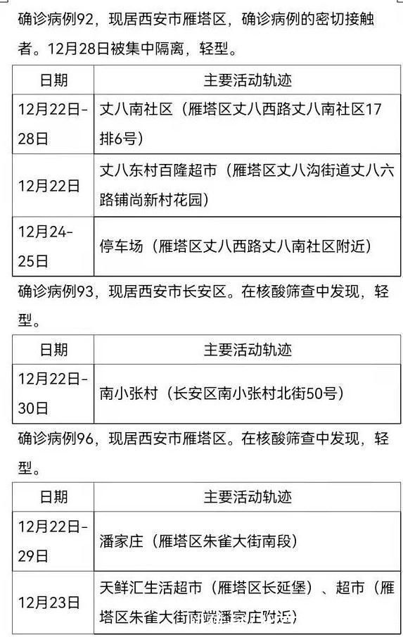 曾佳佳|西安161例确诊病例活动轨迹公布