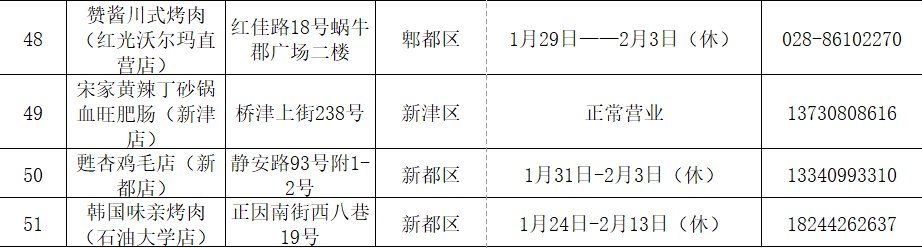 米其林|年夜饭吃啥？成都市商务局官方指南来了！