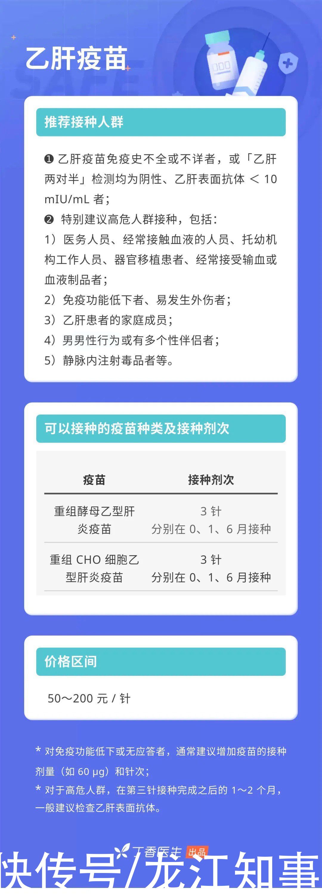 带状疱疹|除了新冠疫苗外，10 种你可能漏打的疫苗，快核对一下