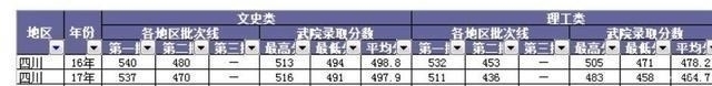 会计学|湖北省唯一一所民办一本高校“武汉学院”，多少分能上