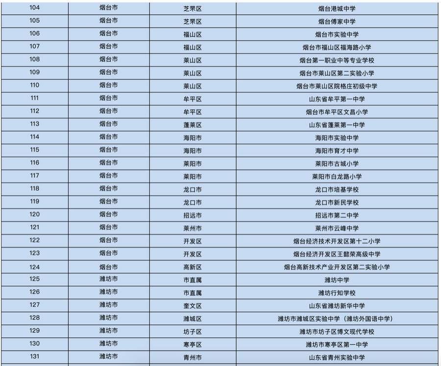 异议|省教育厅拟授300所学校食堂“山东省中小学校星级食堂”称号