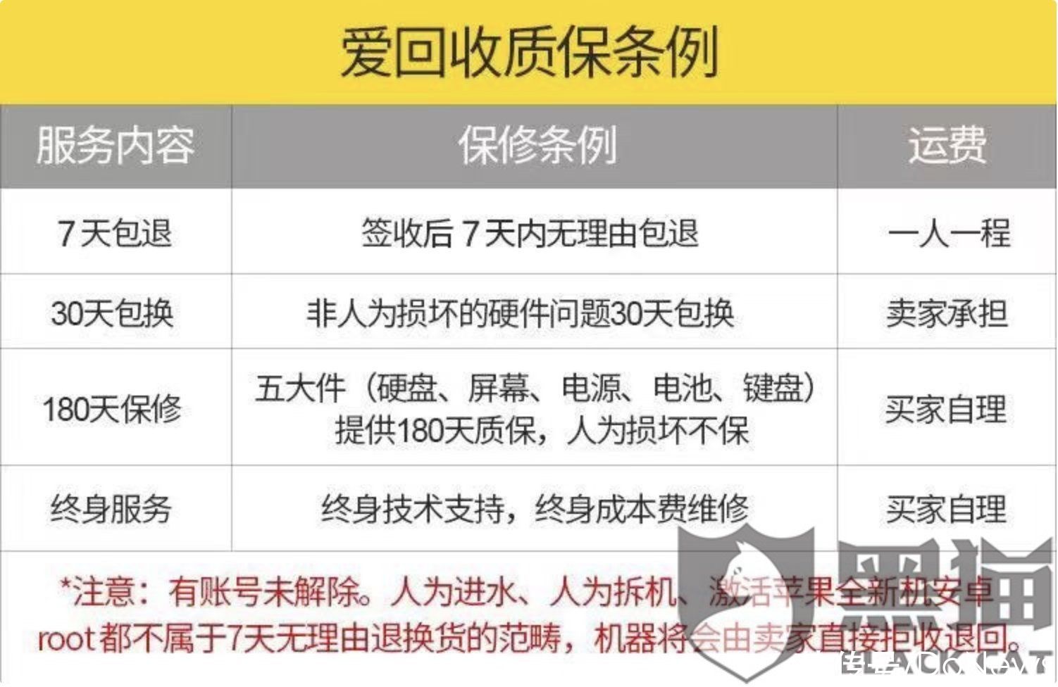 拆机|黑猫投诉：爱回收维修故意拖延时间 私自拆解用户未过保电脑