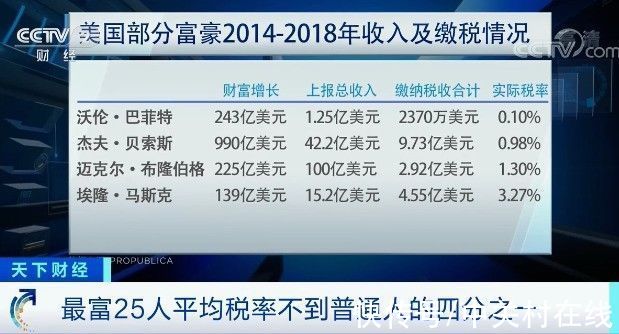 马斯克|马斯克或避税上百亿 美国大公司都在搬家德州